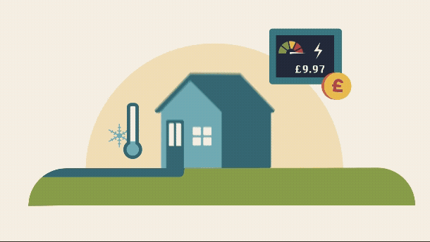 Powering Up Castle Vale animation. Blue house with thermometer showing cold temperature and energy bill going up in price spins to reveal red house with sun, solar panels and an electric car.