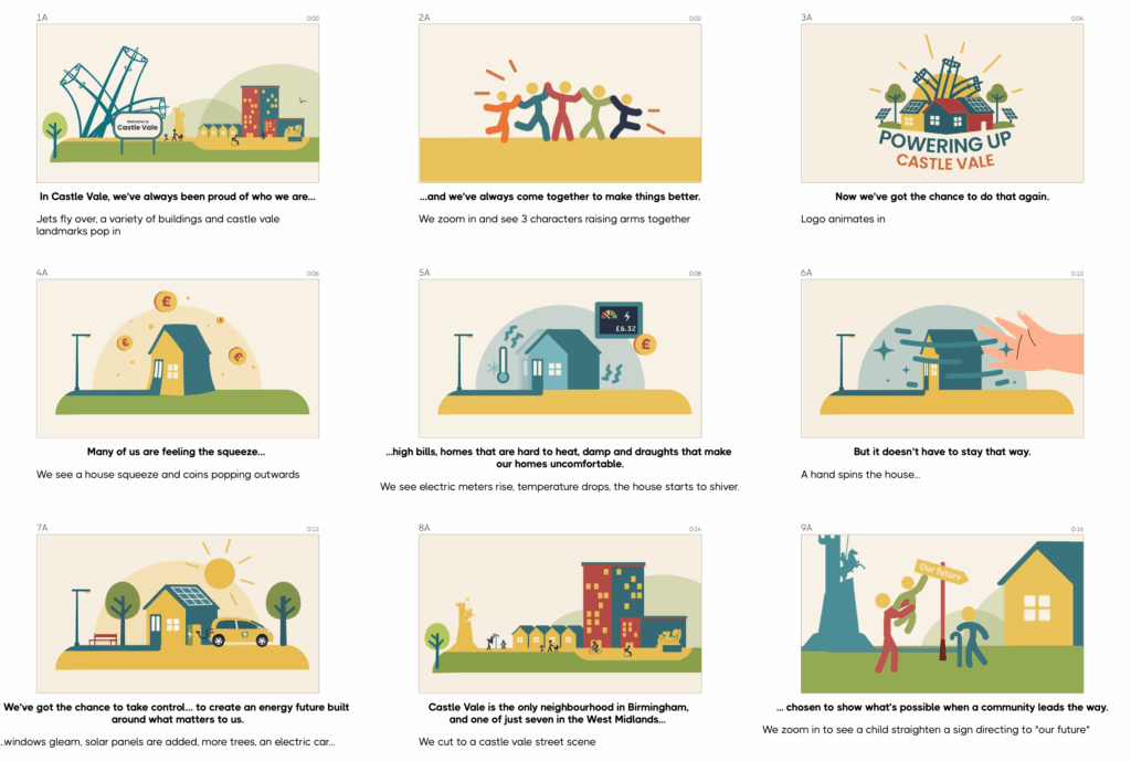 Animation storyboard for Powering Up Castle Vale project
