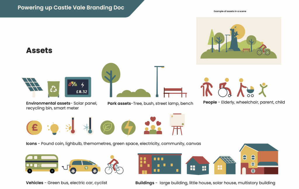 Assets for Powering Up Castle Vale project including solar panel, recycling bin, trees, people, electric vehicles, different types of buildings, and how this might look in a scene together.
