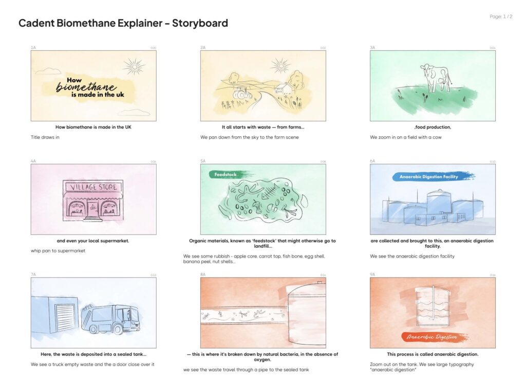 Storyboard for Cadent Gas biomethane animation
