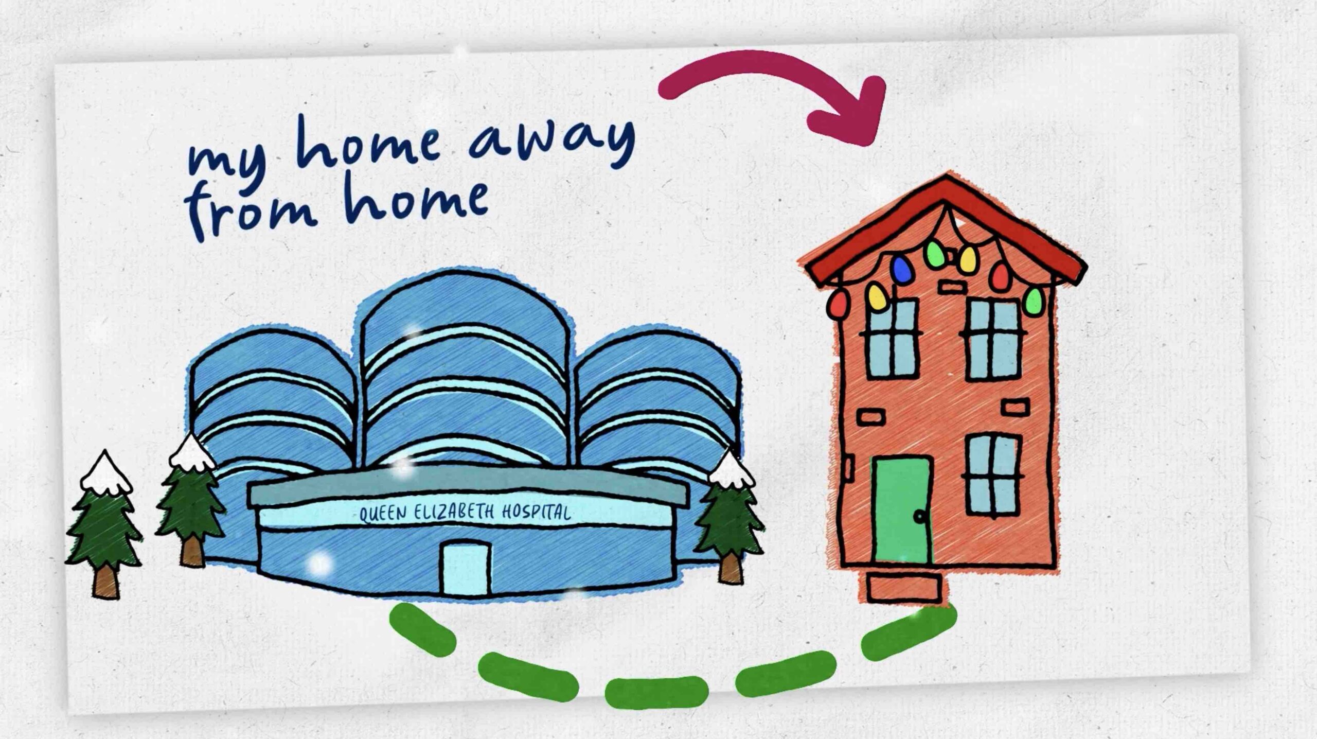 Illustration of Queen Elizabeth Hospital Birmingham with a house with Christmas lights on it to the right. A dotted line joins them. Text reads 'my home away from home' with an arrow pointing to the house.